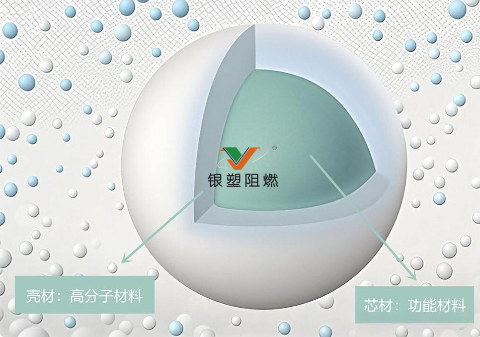 微胶囊包覆.jpg 微胶囊包覆.jpg