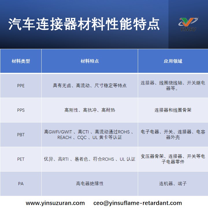 汽车连接器材料性能特点.jpg