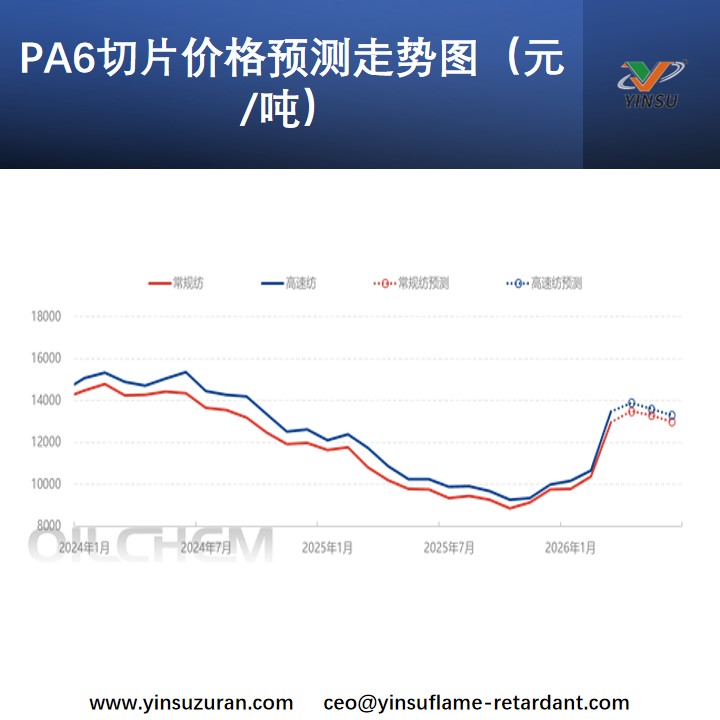 PA6切片价格预测走势图.jpg PA6切片价格预测走势图.jpg