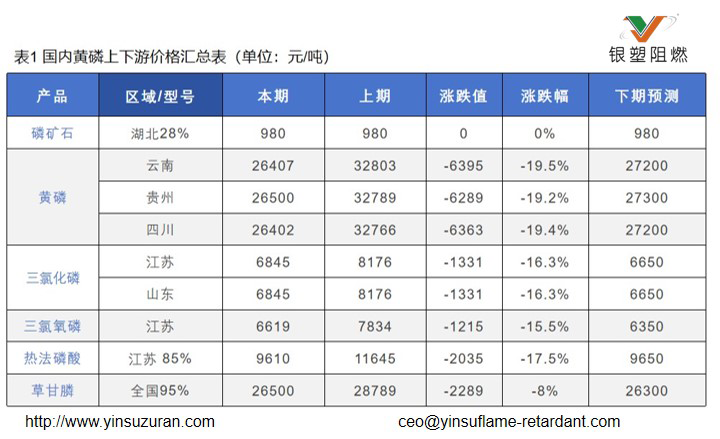 0803-表格图一.png